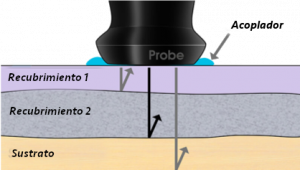 Funcionamento do PosiTector 200