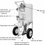 Tolva de Granallado con Sistema de Presión Constante