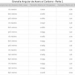 Granalla Angular Acero al Carbono  Parte 1